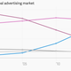 Image for article titled Could Google afford to livestream sports for free?